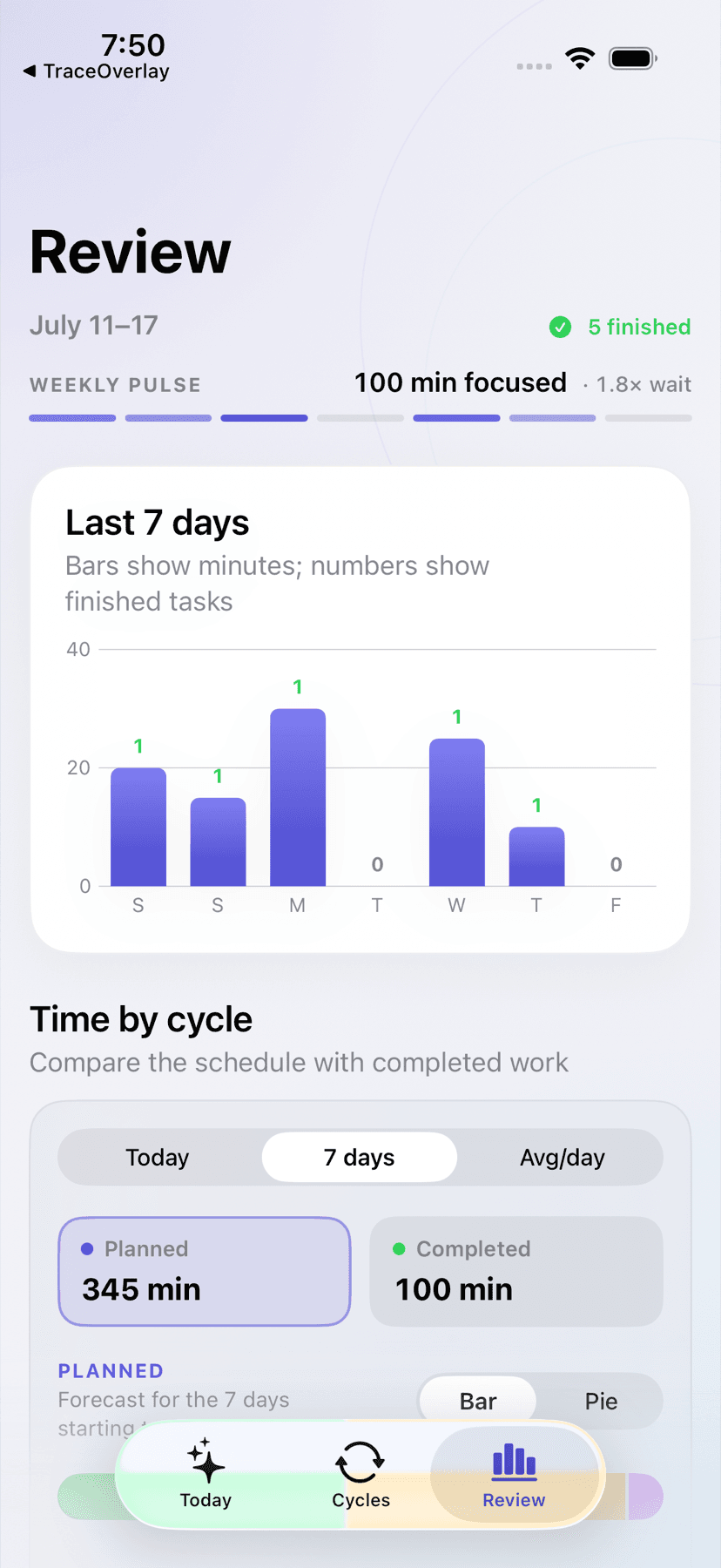 Cycles review screen showing completed recurring work