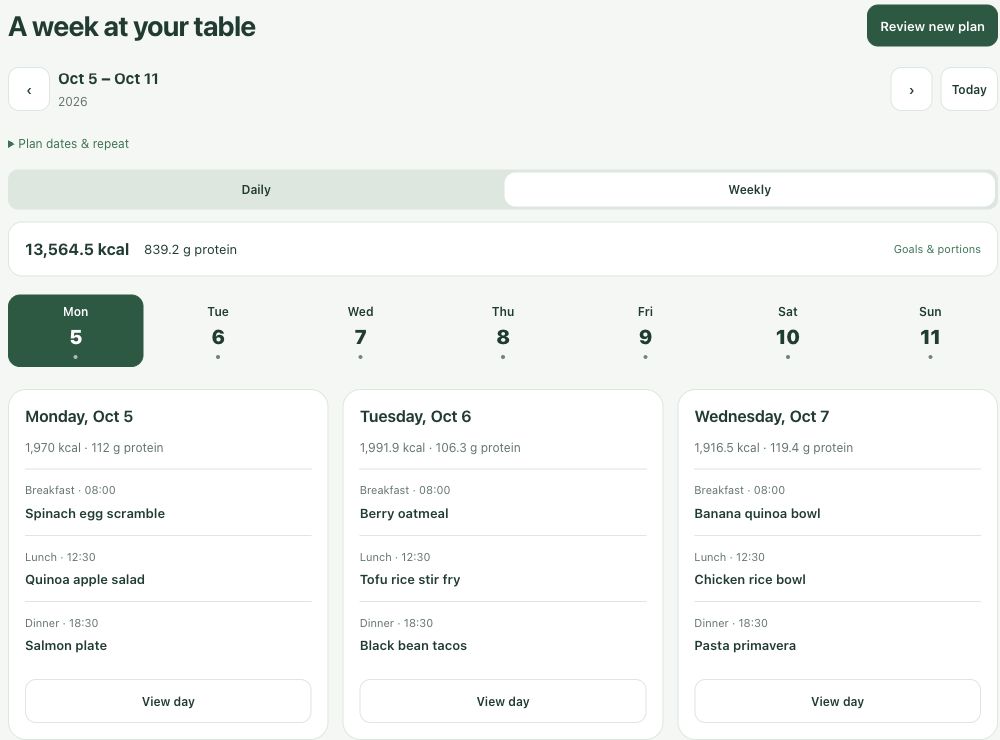MealPrep weekly plan with synthetic meals in a demo household