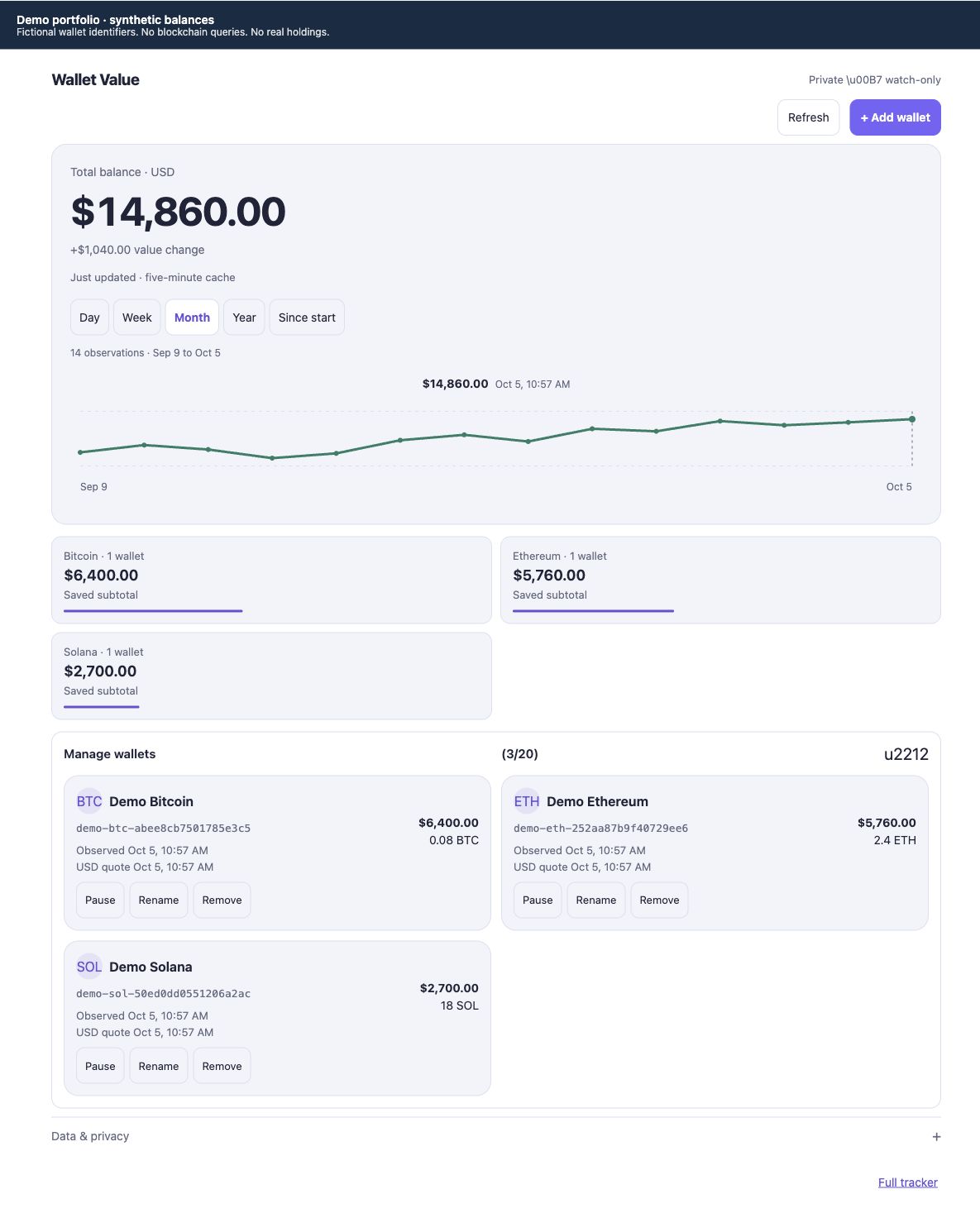 Wallet Value's actual interface showing a synthetic demonstration portfolio